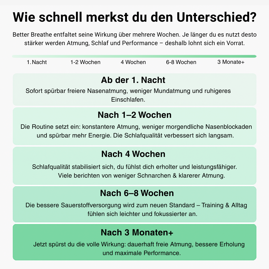Better Breathe™ Nasenstrips mit 3D-Lift-Effekt