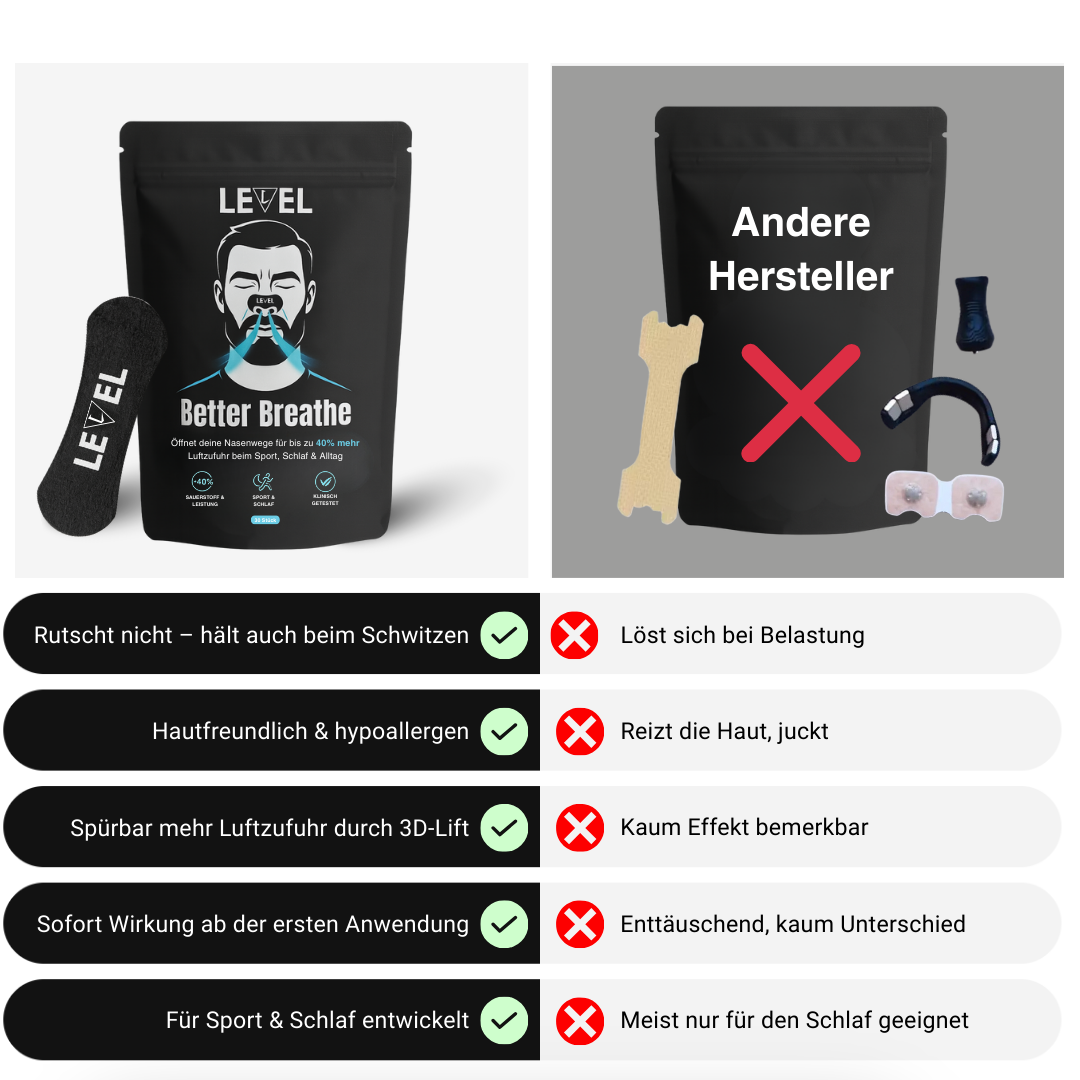 Better Breathe™ Nasenstrips mit 3D-Lift-Effekt